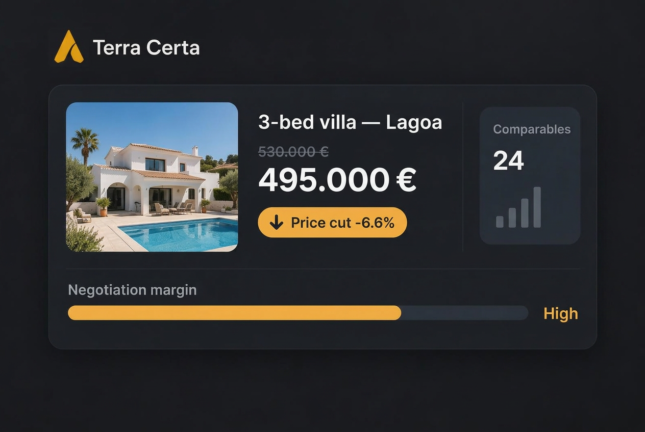 Terra Certa — A buyer's-agent platform for the Algarve: curated listings, price-cut signals and negotiation leverage in one dashboard.